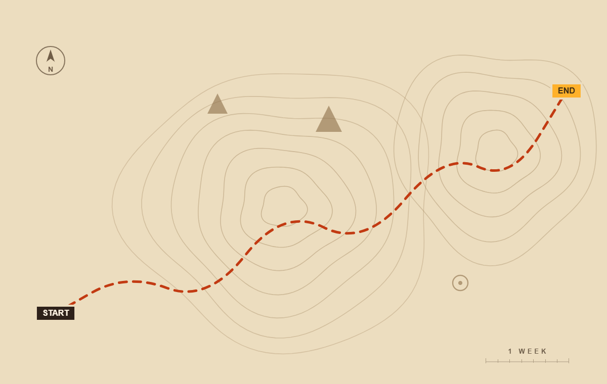 Illustrated topographic trail map of the six-week journey, from START (late-diagnosed and scattered) to END (gathered)